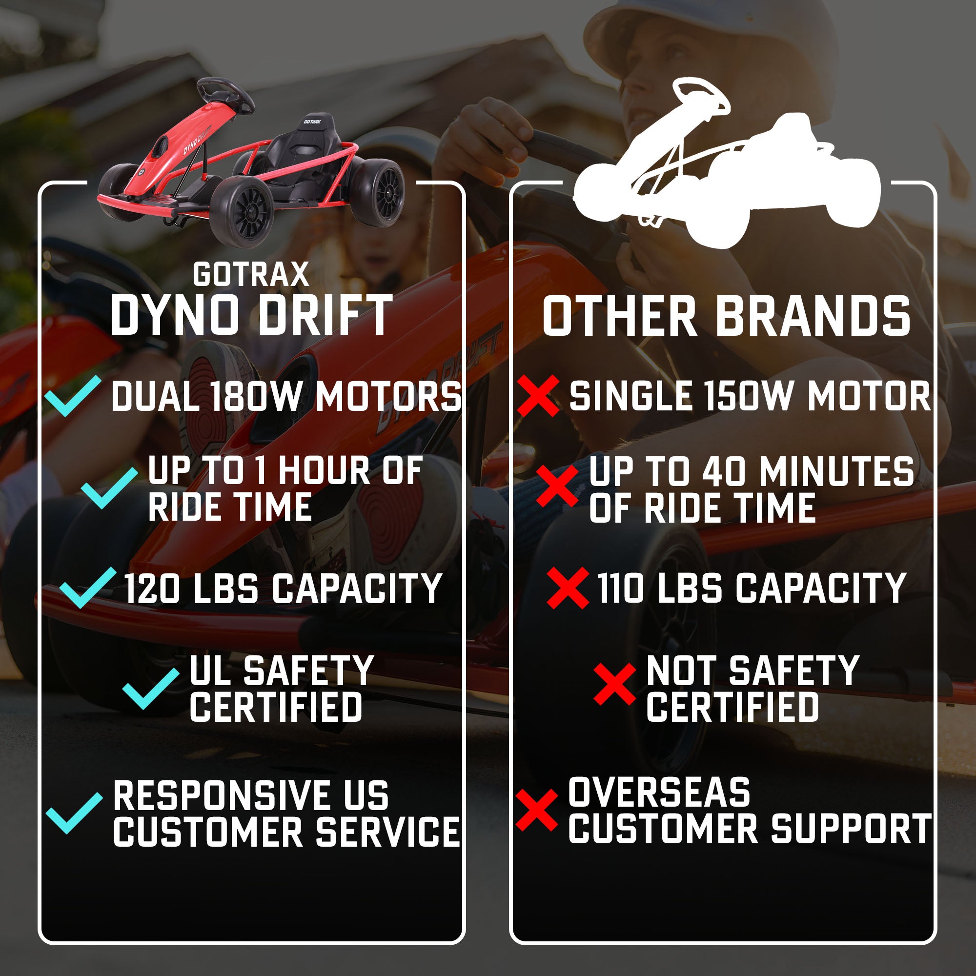 gotrax-dyno-drift-kart-lectrique-enfant-8-12-ans image 4