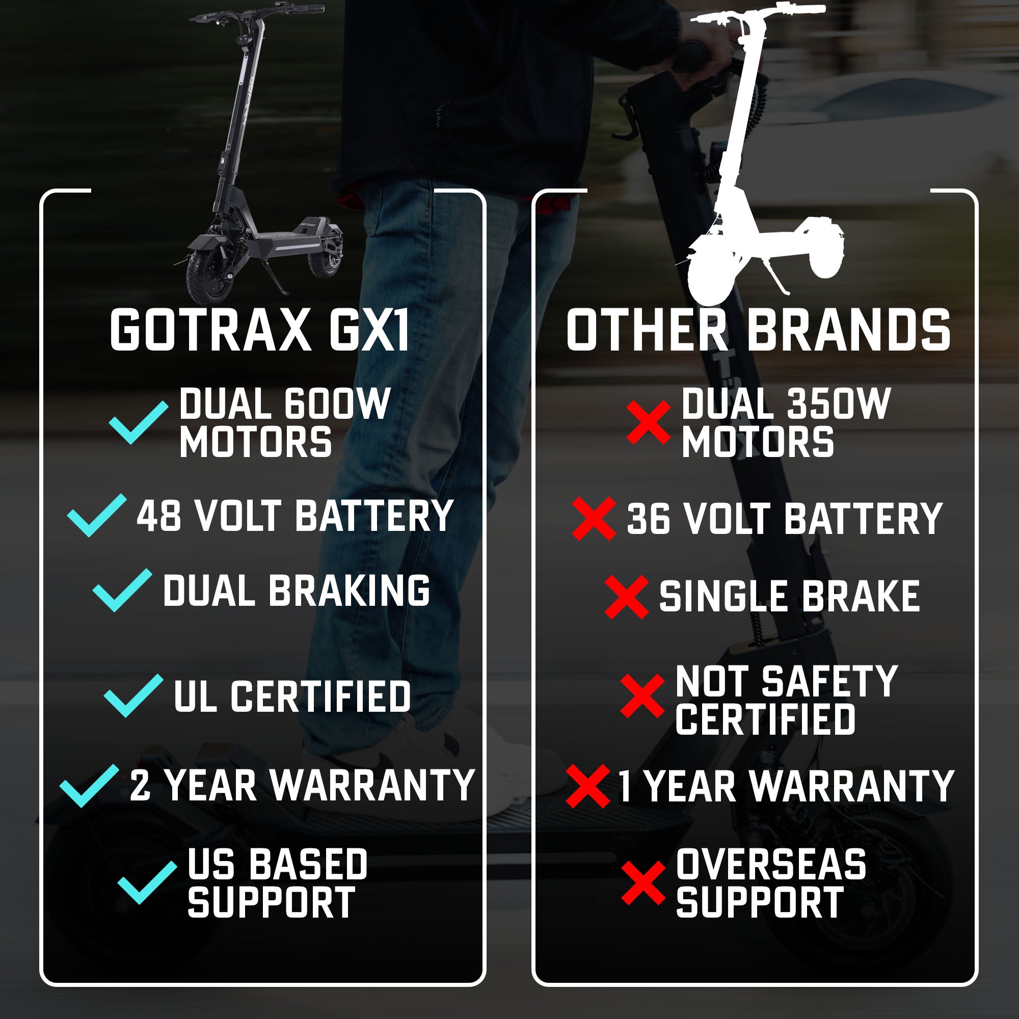 gotrax-gx1-trottinette-lectrique-double-moteur image 4