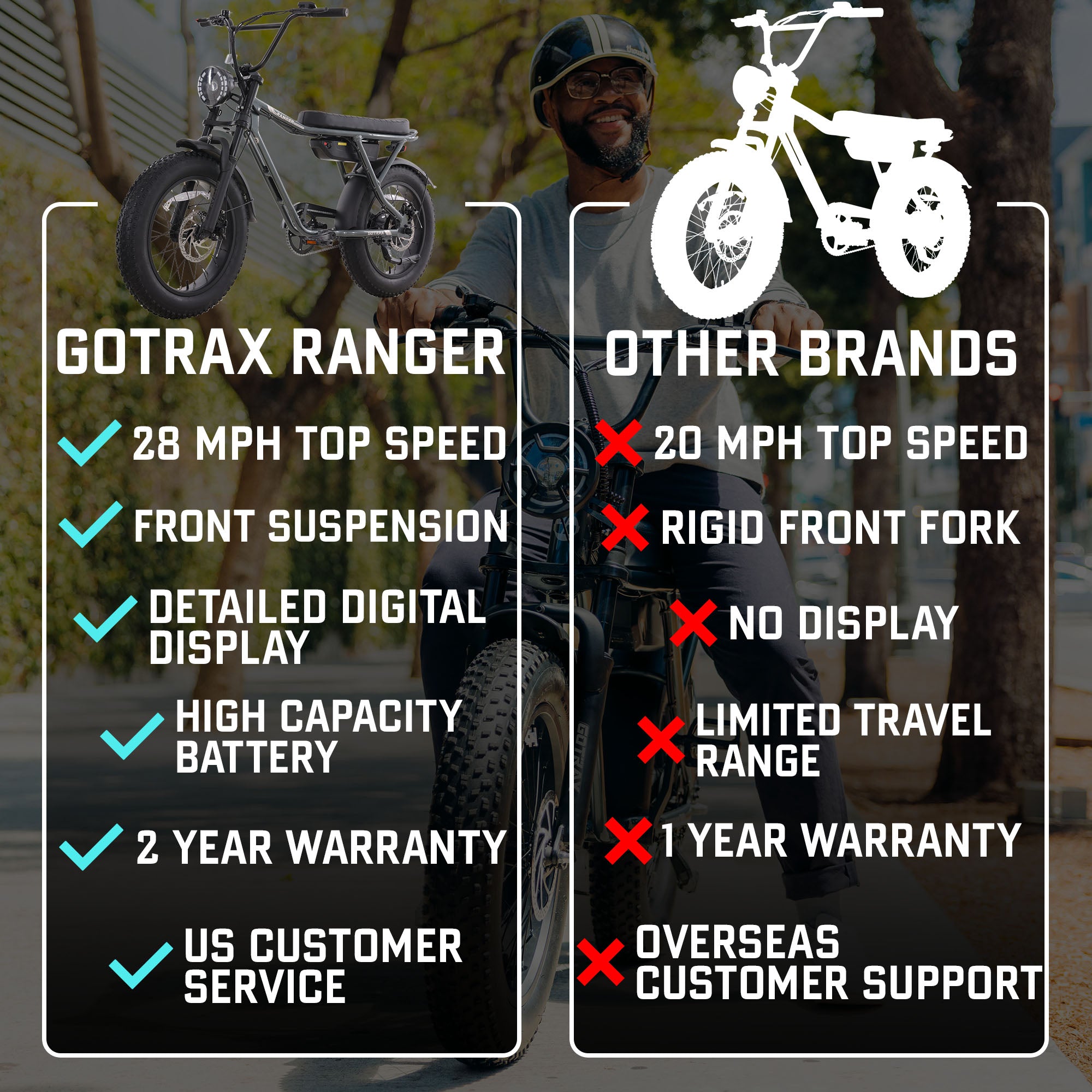 gotrax-ranger-v-lo-lectrique-gris-fat-bike-500w image 4